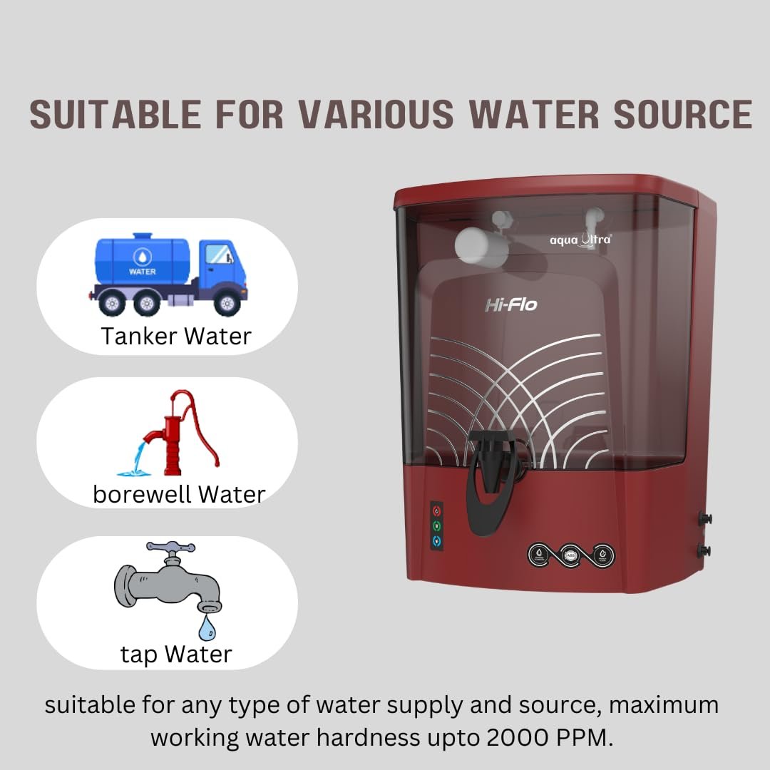 Hi Flo Ro Water Purifier with RO + Active Copper + Alkaline | LED Indicator | Storage Tank 10 Ltr | Capacity upto 15 Ltr Per Hr. | 15 stage | Purification Technology (Metallic Cherry)