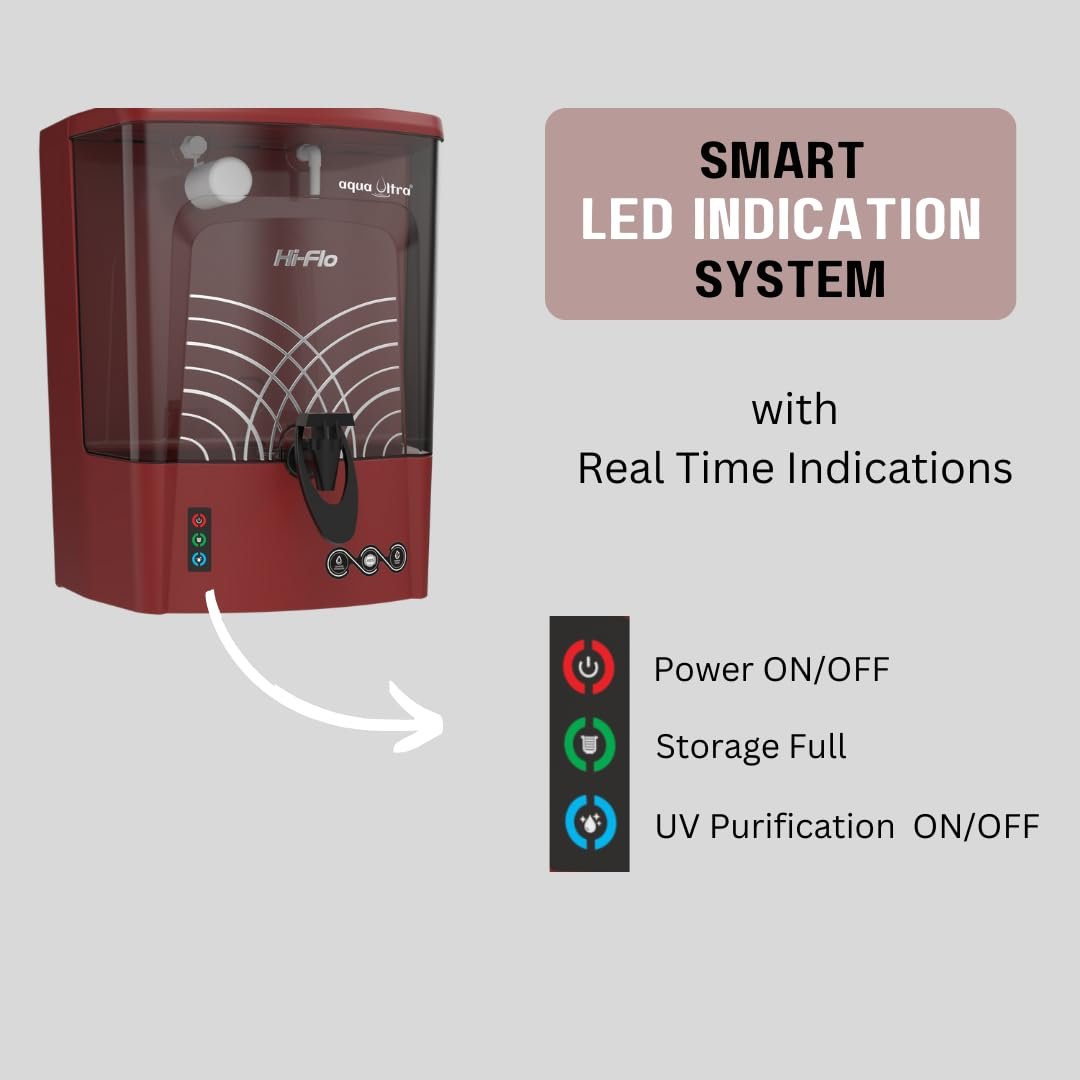 Hi Flo Ro Water Purifier with RO + Active Copper + Alkaline | LED Indicator | Storage Tank 10 Ltr | Capacity upto 15 Ltr Per Hr. | 15 stage | Purification Technology (Metallic Cherry)